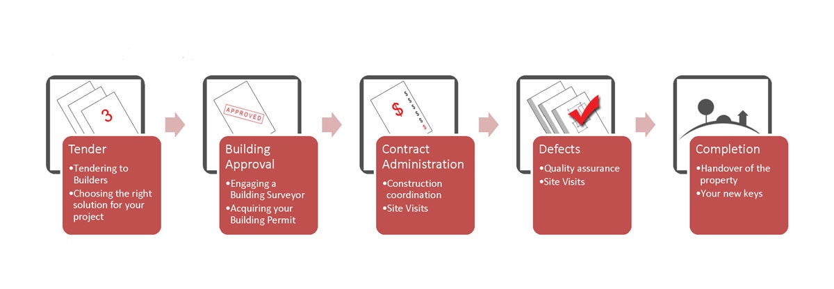 constuction-process